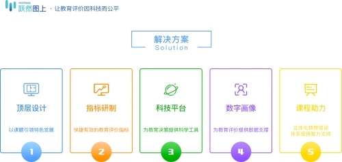 躍然圖上完成A輪融資，以科技賦能第三方教育評價，驅動教育信息化新發展
